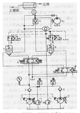 船舶調距槳液壓系統(tǒng)原理圖