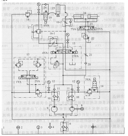 機(jī)車的工作循環(huán)周期