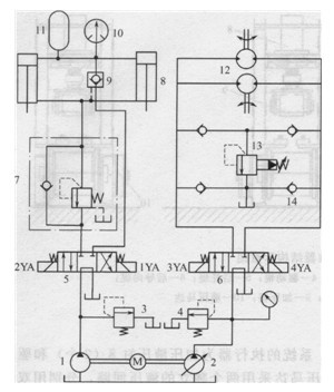 助推器液壓系統(tǒng)原理圖