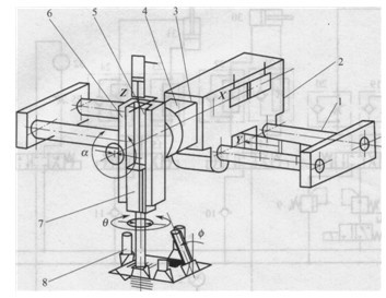 鑿槽機械手結(jié)構(gòu)示意圖