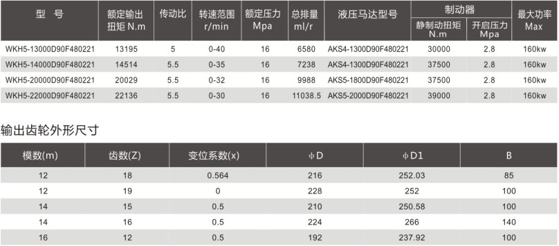 水壓機(jī)專用液壓回轉(zhuǎn)傳動(dòng)裝置